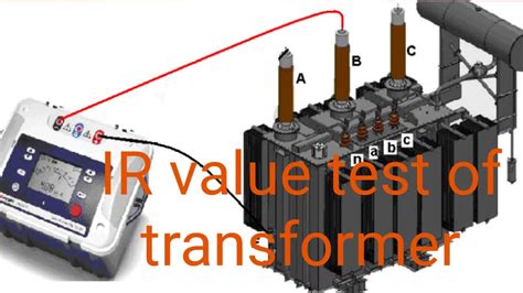 measuring ir requirements pdf